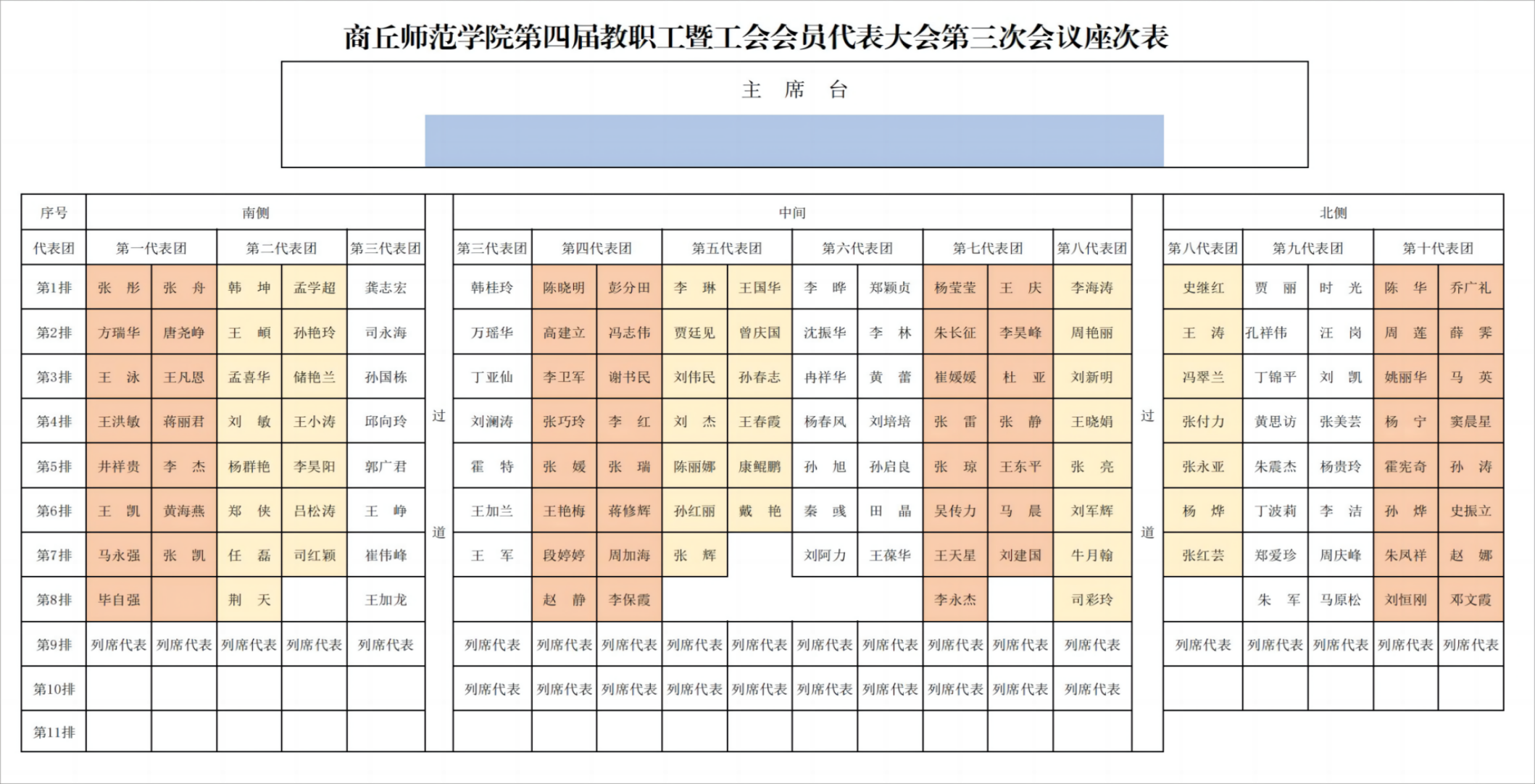 2024年必赢bwin线路检测中心第四届教职工暨工会会员代表大会座次表(2)_00(1)